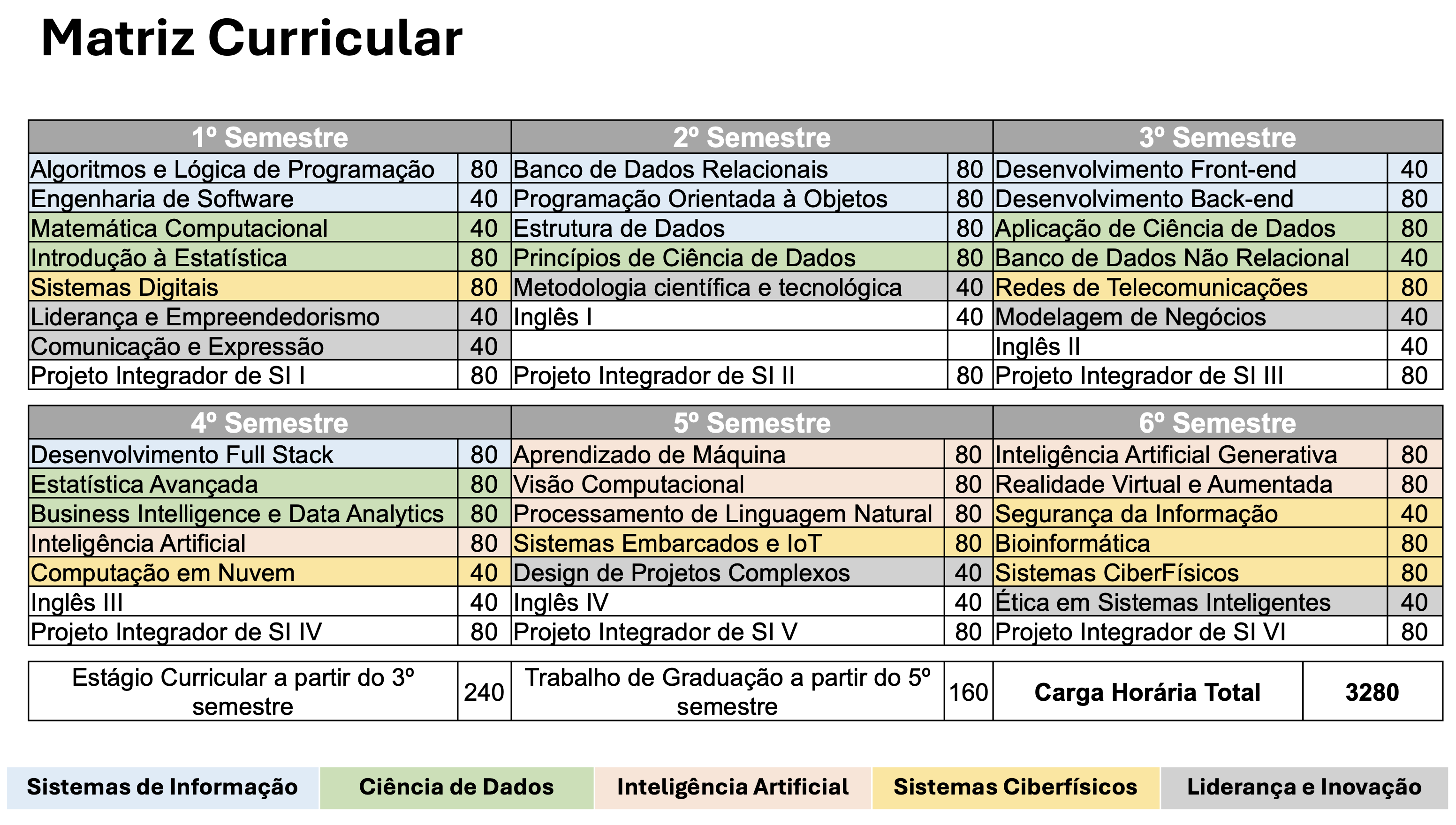 MATRIZ CURRICULAR