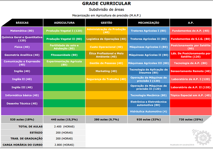 MATRIZ CURRICULAR